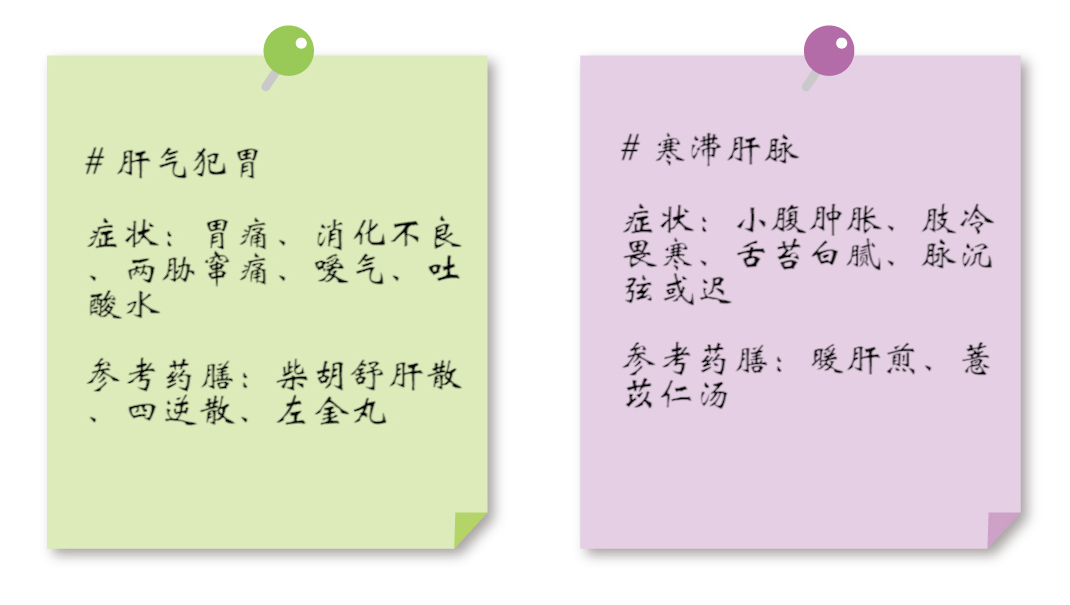 中医将肝病分为七种比较常见的类型（图片来源：华药堂合成）