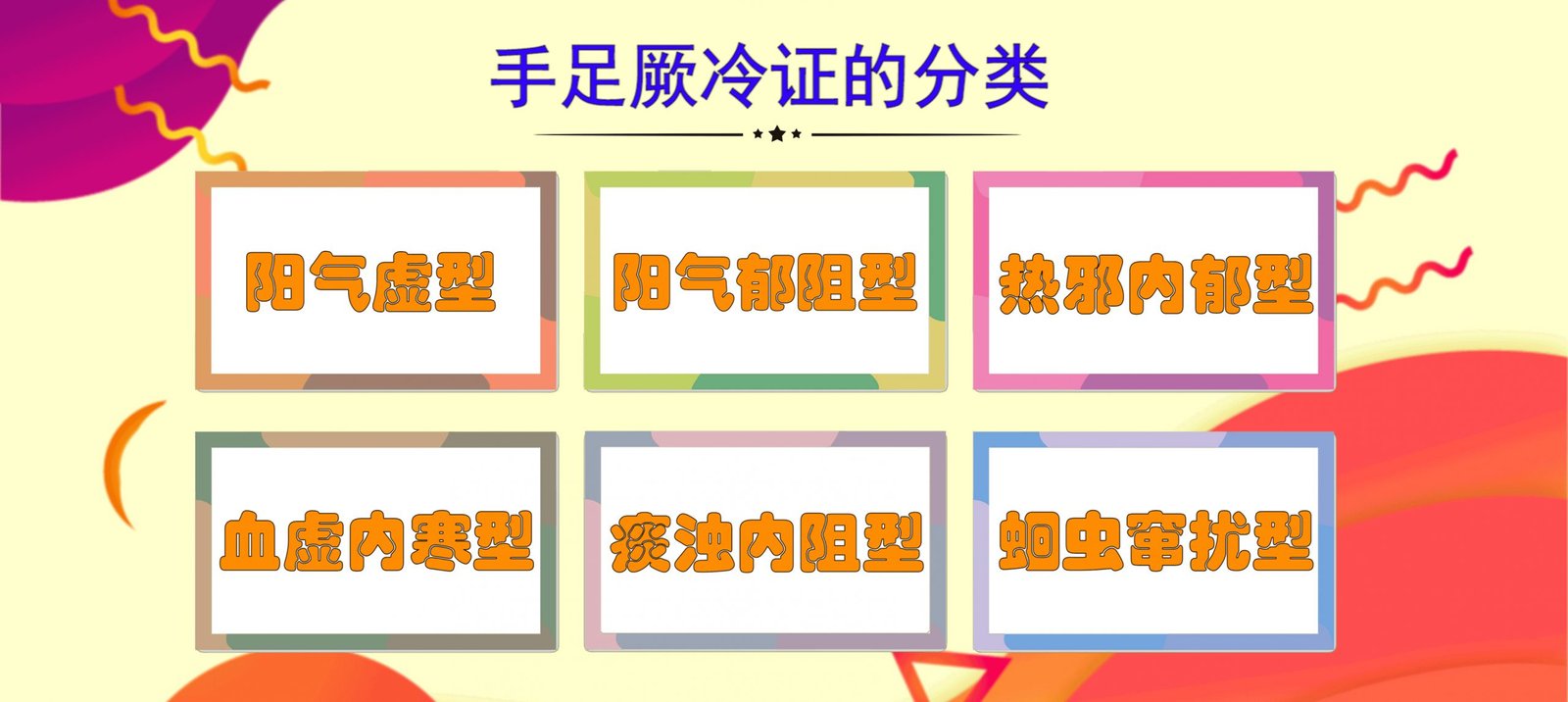 手足厥冷证的分类（图片来源：华药堂合成）